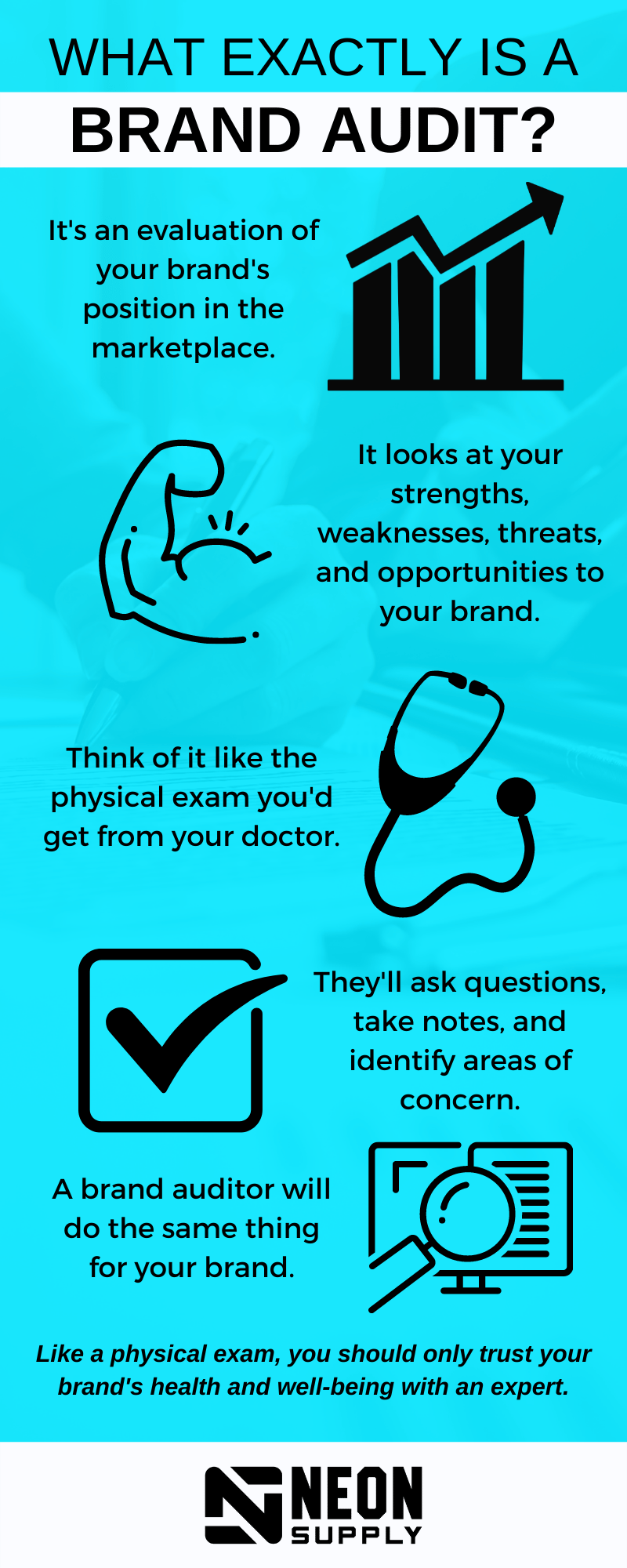 What Exactly is a Brand Audit infographic